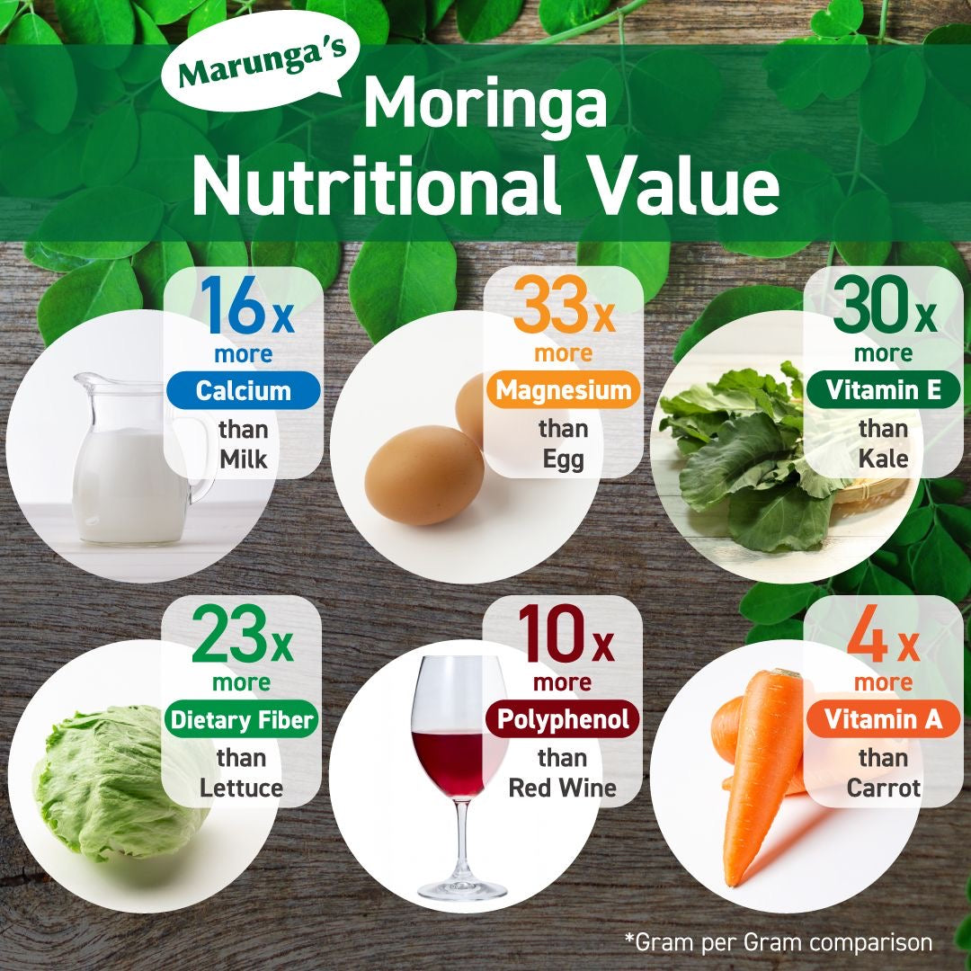 Marunga Pure Moringa Powder