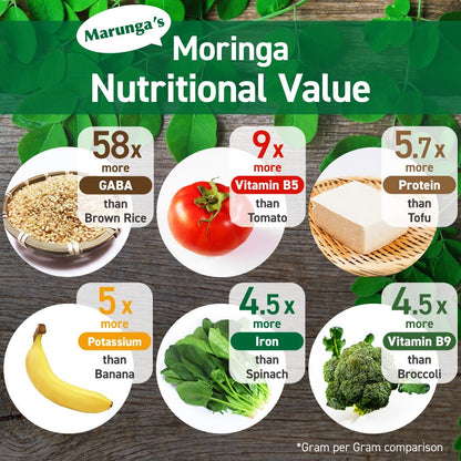 Marunga Pure Moringa Powder